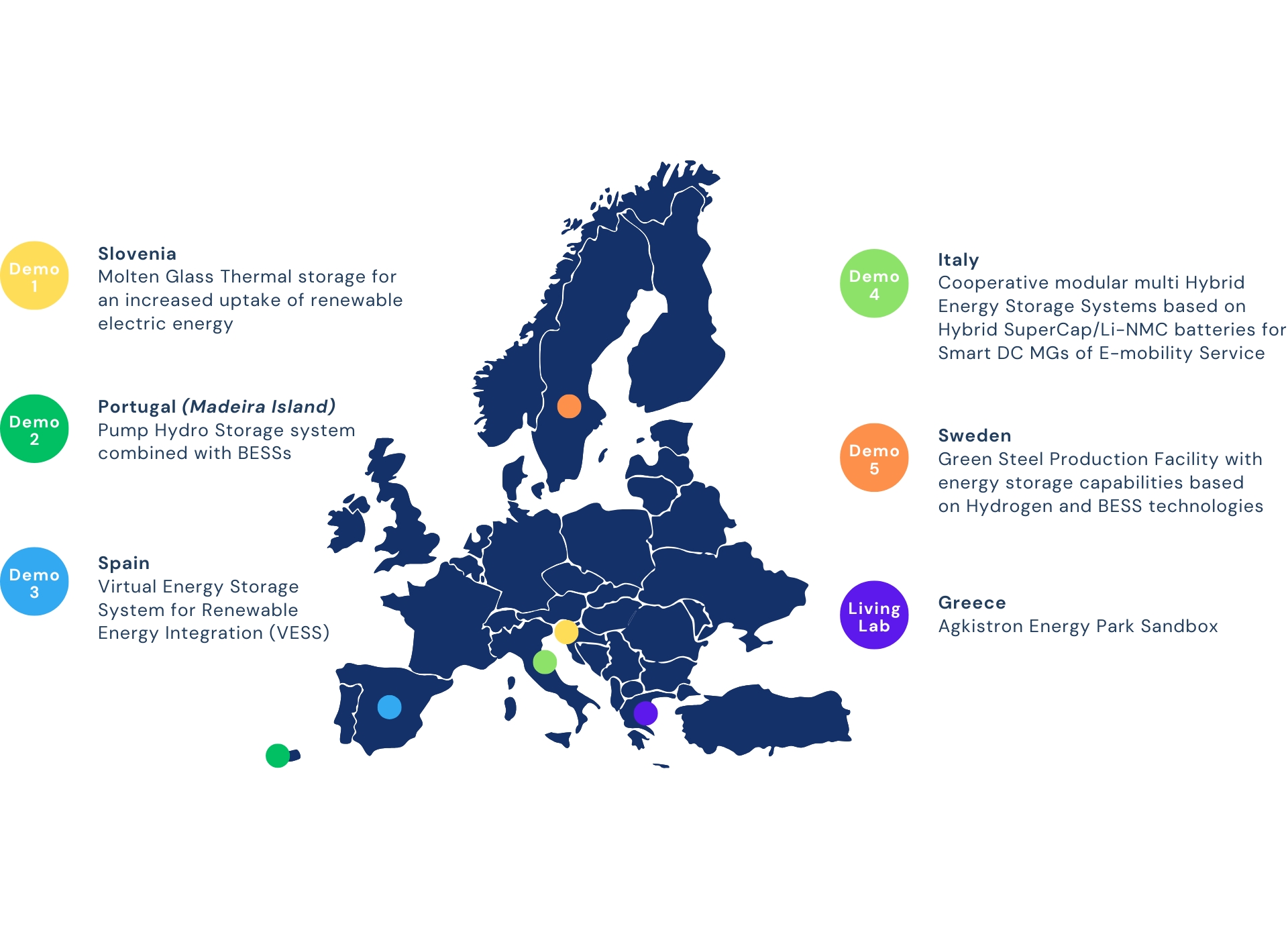 i-STENTORE Demos and Living-Lab